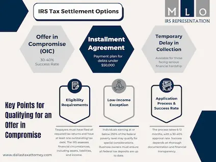 Structured Settlements and Annuities for Financial Freedom