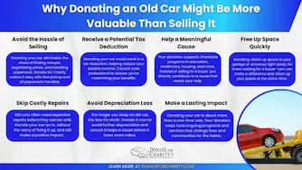 Illustration of an old car being donated to charity, emphasizing value over selling for positive impact.